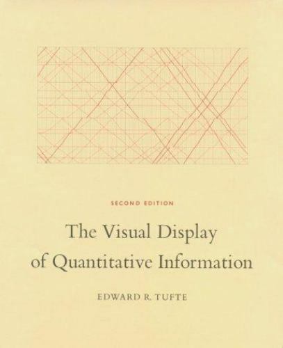 The Visual Display of Quantitative Information Cover