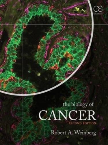 biology of cancer